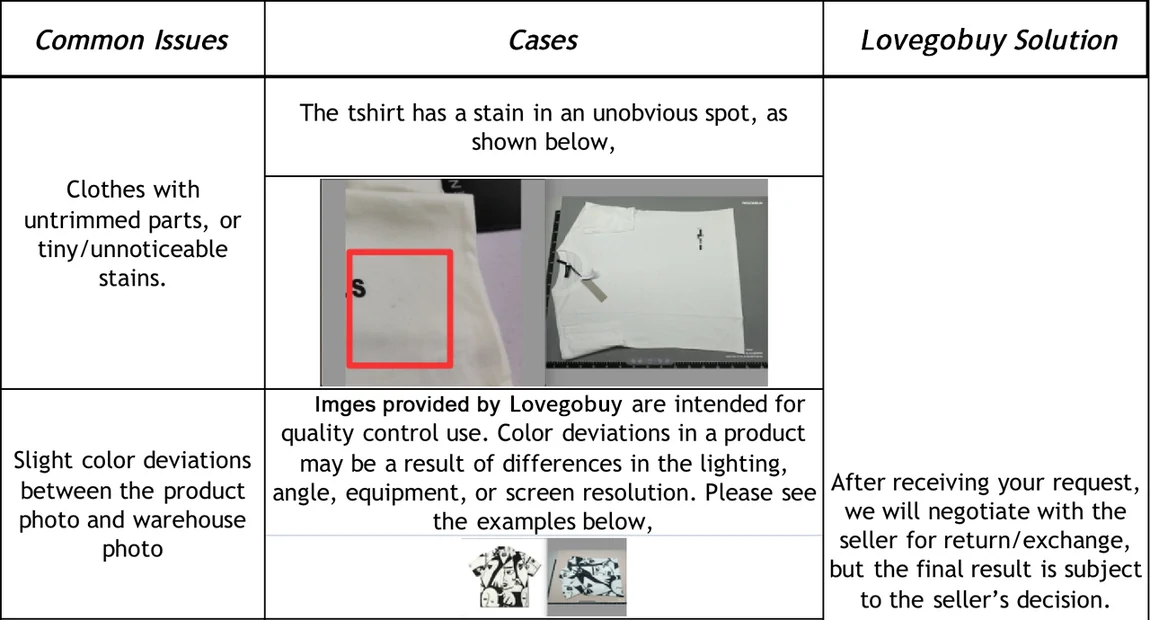 An official table with columns for common issues, cases and the operator's response, covering untrimmed parts and faint stains, and colour deviation between the product photo and the warehouse photo