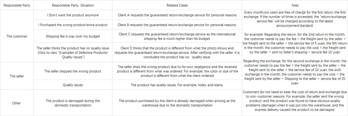 An official table with columns for responsible party, situation, related cases and fees, grouping situations under the customer, the seller and other causes such as damage in domestic transport